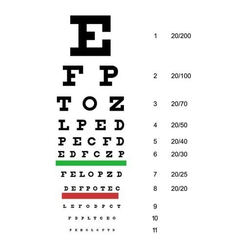 visual acuity