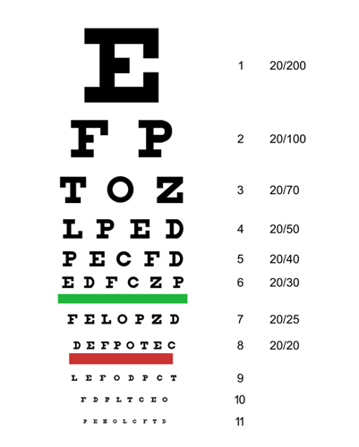 What does 20/20 vision mean and how can you achieve it?